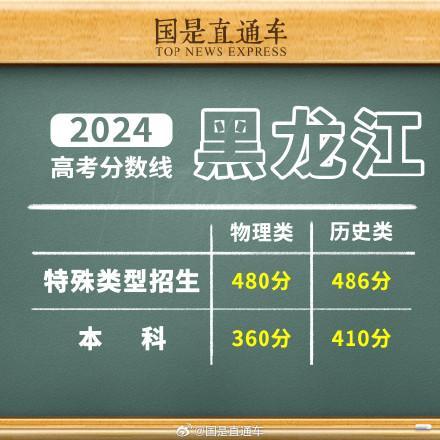 2024年黑龙江高考分数线划定 历史物理类均有调整