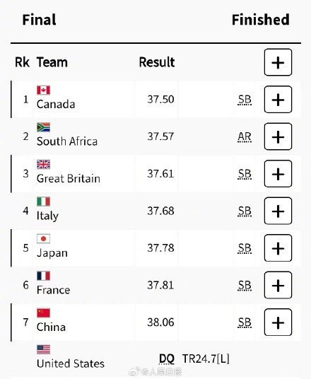 美国队接力成绩被取消 中国队排名升至第7