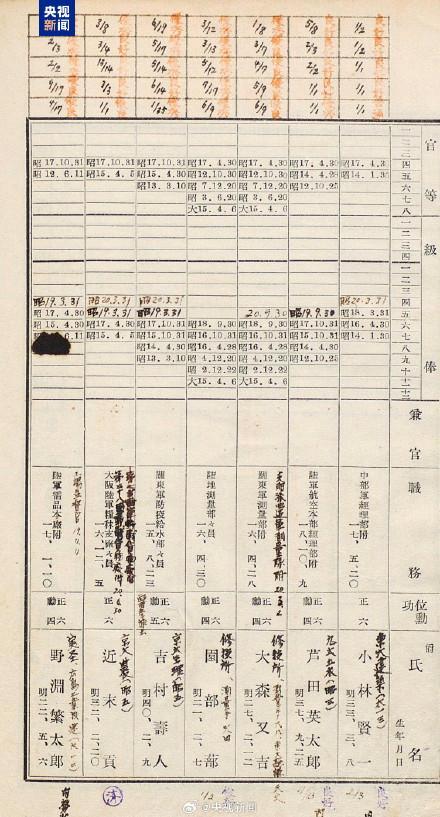 日本细菌战暴行再添新罪证 揭秘百名