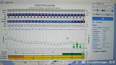 太原下雪了 系1951年以来最早初雪 刷新历史纪录