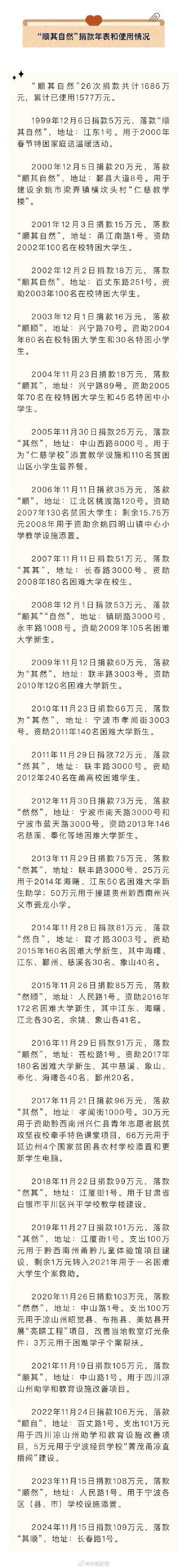 顺其自然称把善款用好就是最好的反馈 26年匿名捐赠温暖人心