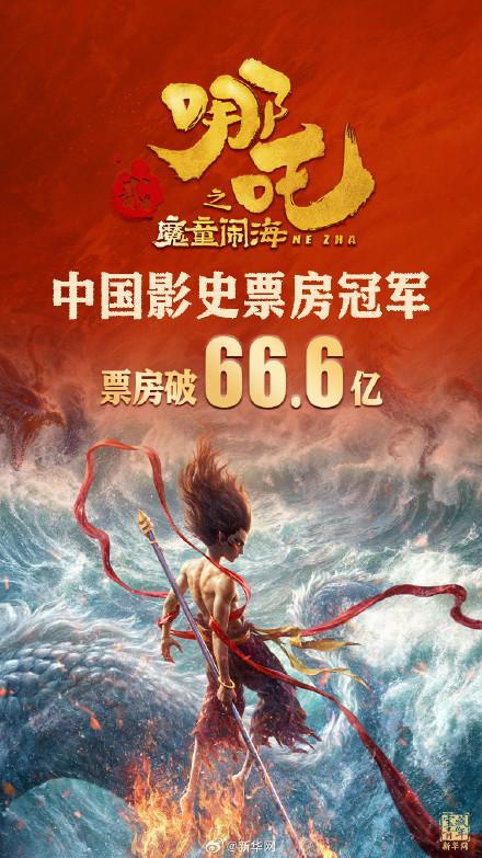 《哪吒2》票房超66.6億