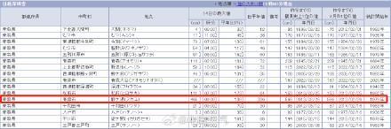 日本酸汤站积雪深4.65米 刷新冬季纪录