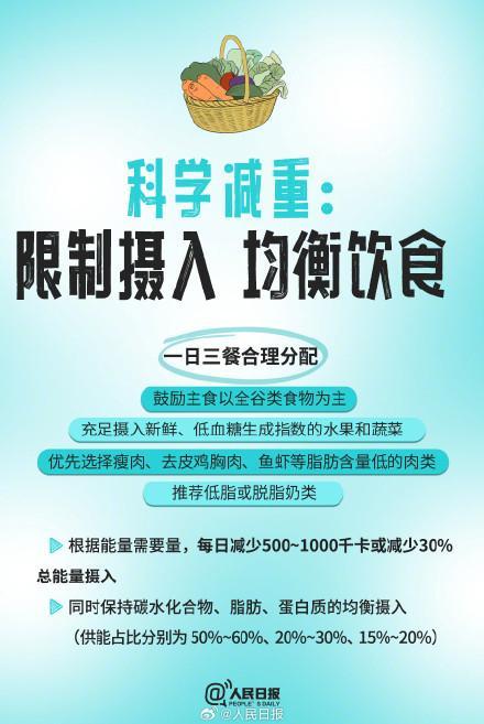 官方指南里的9個減肥知識點 科學減重新方法