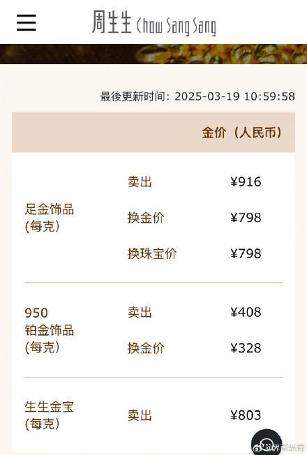 金飾價格一夜每克漲11元