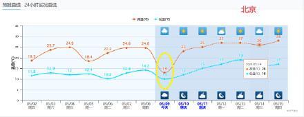 為什么春季持續(xù)降雨體感較涼,？