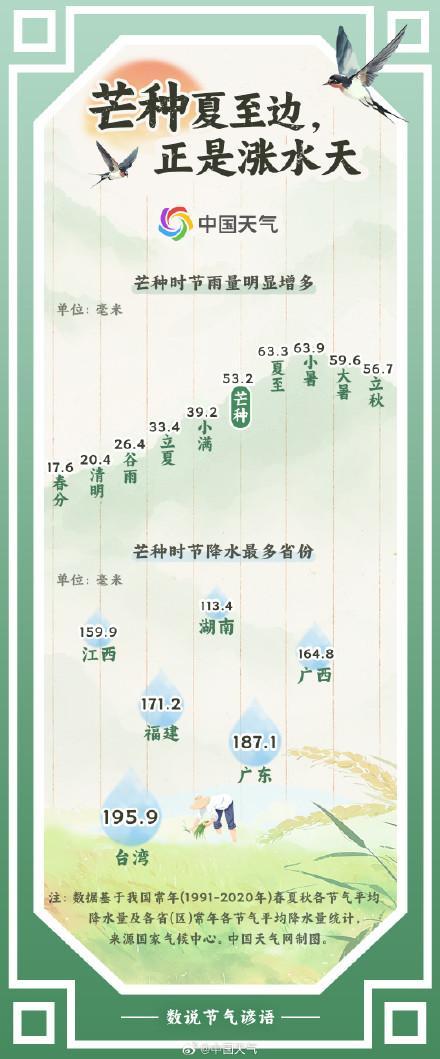 为何芒种时节容易涨水