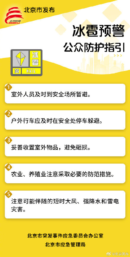 北京兩區(qū)發(fā)布冰雹黃色預(yù)警！