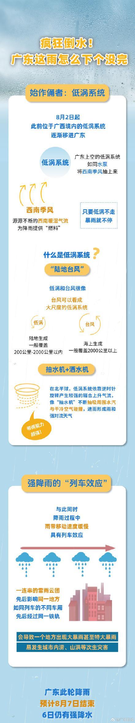 广东这次暴雨为何这么厉害