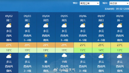 冷空气来袭北方大面积气温将创立秋后新低