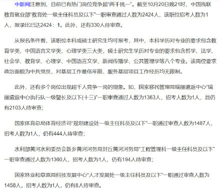 国考报名热门岗位已两千挑一 竞争激烈态势显现