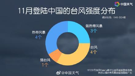 都立冬了怎么还有台风 11月台风并不少见