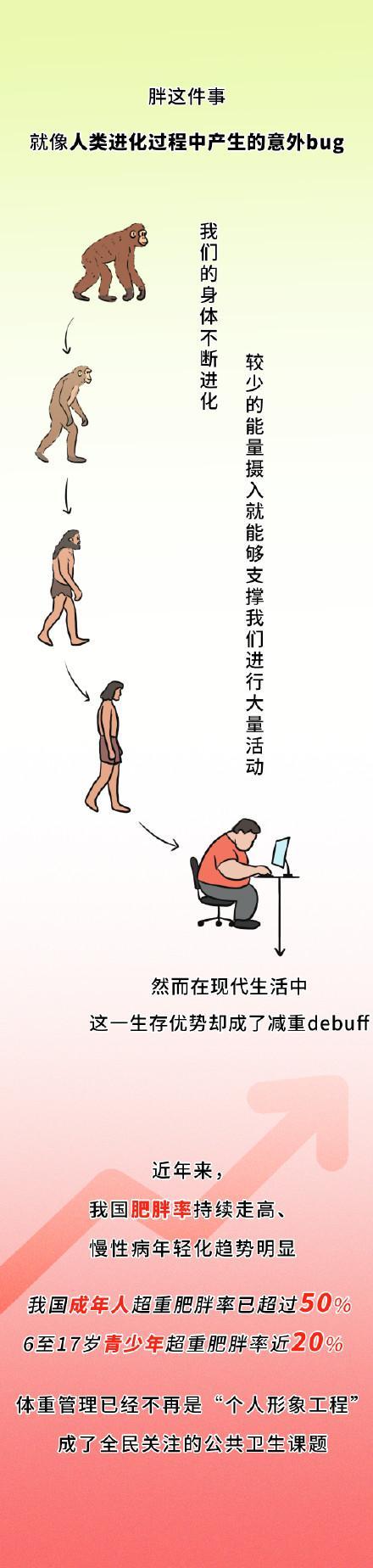 反复节食会误导大脑囤脂肪 饥饿并非减肥良方