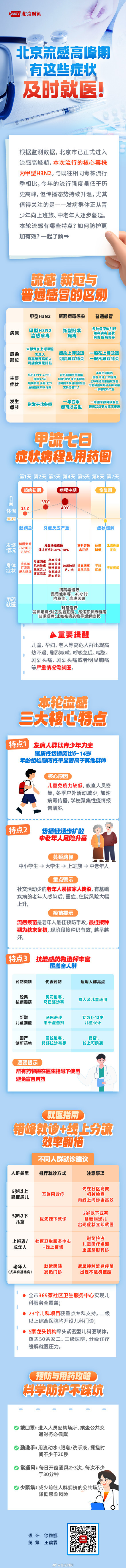 流感呈上升趋势 抗病毒药物如何选?