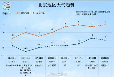 北京城區(qū)下雪了 首場明顯降雪來臨