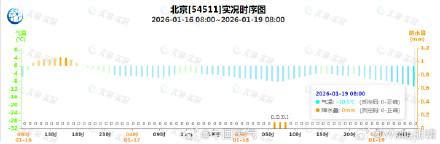 北京已冰冻超100小时