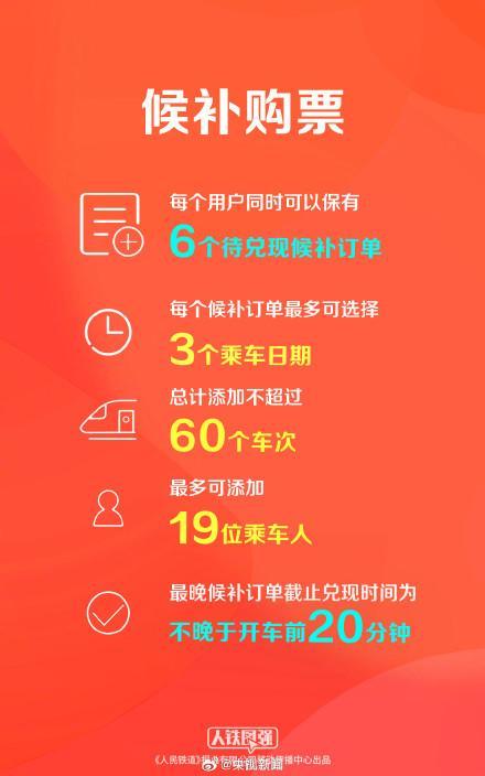 2026春节首日车票开售 春运购票攻略