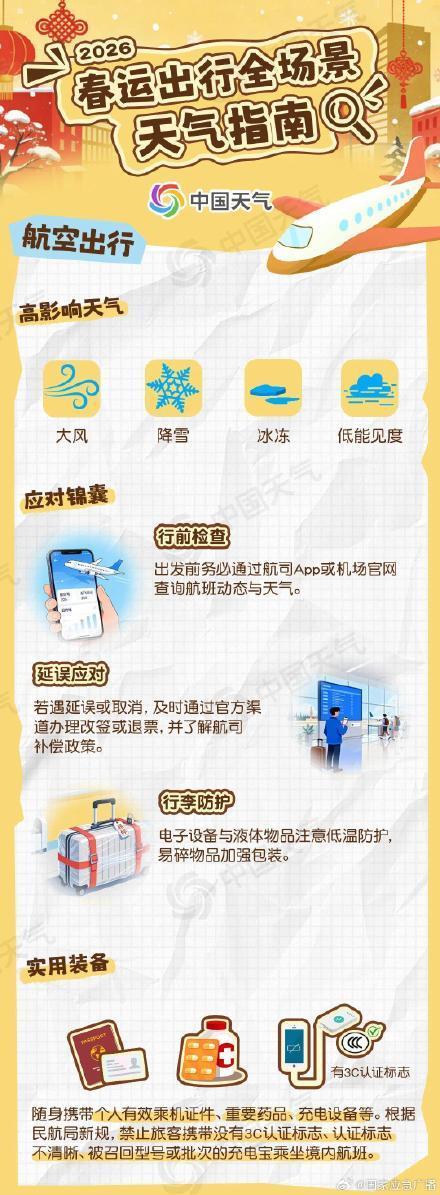2026春运安全出行指南