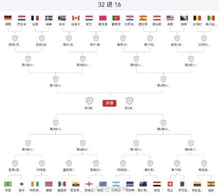 0败的佛得角vs全胜的阿根廷