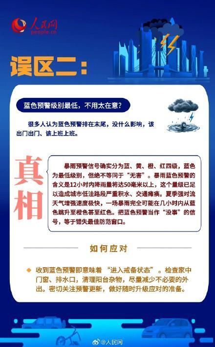 拆穿台风天7个误区 警惕常见误解