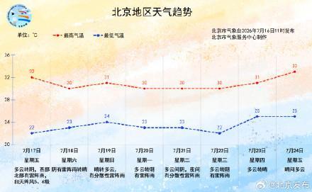 北京又将开启多雨模式
