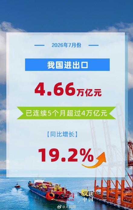 我国外贸延续良好增长态势 经济向新向优支撑