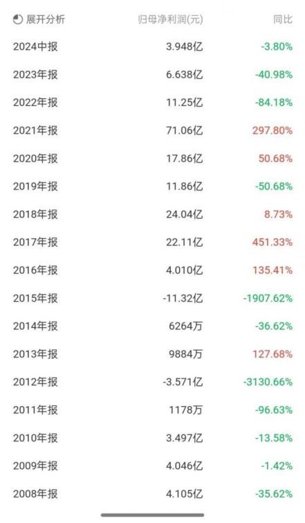 后体工队长 CBA民企故事：从不差钱到勒腰带，那些逐梦篮球的老板们——豪门变迁录