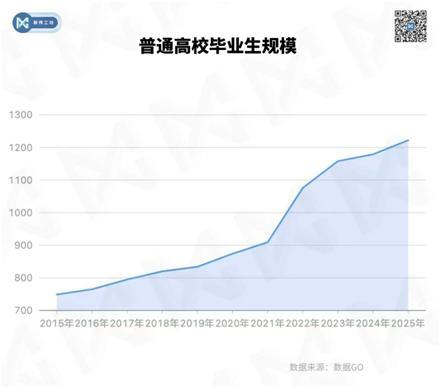 数据观察：考研还是考公 就业稳定性成关键考量