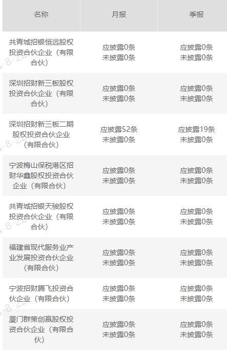 有人招商银行APP买100万理财收回1.16万 理财巨亏陷官司漩涡