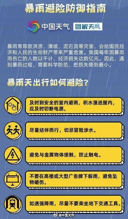 北京暴雨 山洪灾害 积水内涝三警齐发，天气详情 预警升级请注意防范