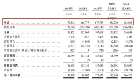 南山铝业国际开启招股 氧化铝产量占东南亚市场约三分之一