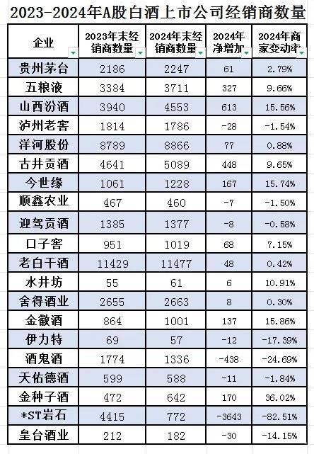 白酒财报“渠道局”，近5万家酒商的突围赛