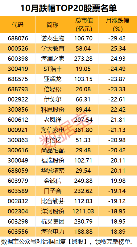 10月行情收官 北证A股成最大赢家 科技股领涨市场