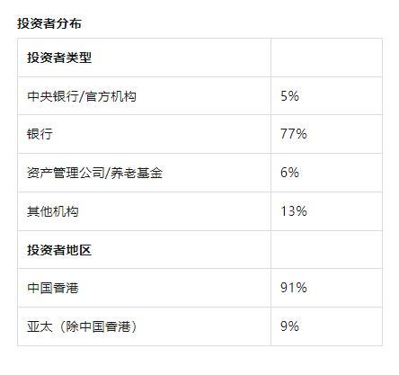 亚投行首创发行港元公开债券！