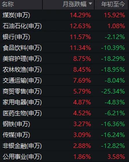 8月A股怎么走 修复行情可期