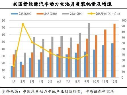价格飞涨！六氟磷酸锂大爆发 龙头年内涨超250%