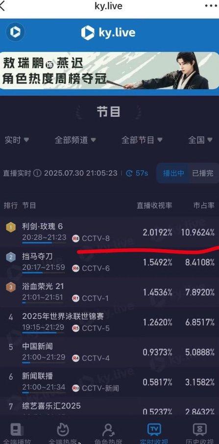 迪丽热巴新剧《利剑·玫瑰》好看吗 警察形象获认可