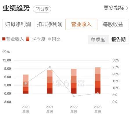 熊猫乳品2天大涨35%！育儿补贴政策东风吹到了乳品市场