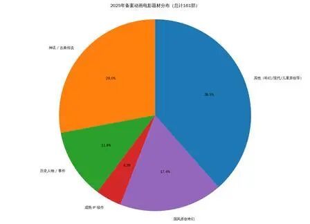 孙悟空、杨戬等各路神仙在影院“扎堆团建”，动画片比真人电影更“火”了