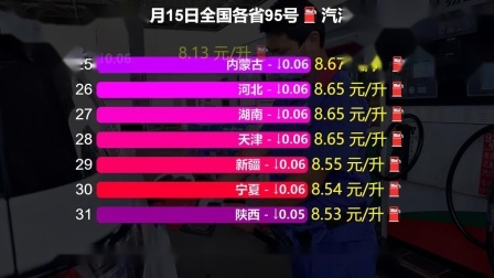 油价迎年内最大跌幅 加满一箱省9元 车主出行成本降低