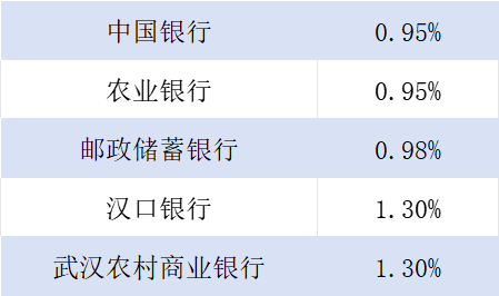 你的公积金悄悄变多了