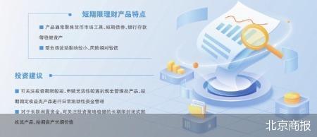 银行降息 短期理财产品受青睐