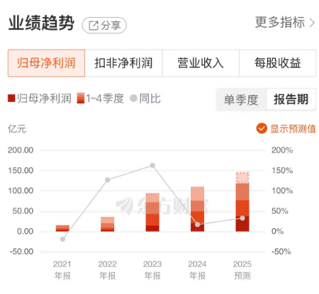 行业下行周期赚超百亿,阳光电源凭什么在光伏酷寒中逆势解围?