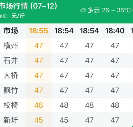 洪水后茉莉产业众生相:50元/斤花农不挣钱,“伯牙绝弦”们没涨价,小商家越卖越亏