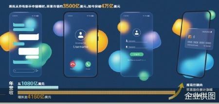 库克卸任 苹果新CEO迎AI考题
