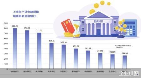 零售信贷狂飙落幕 28家银行个贷缩表