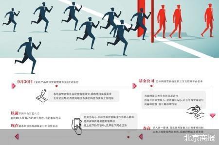 公募券商获客另起炉灶