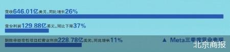 北京商报