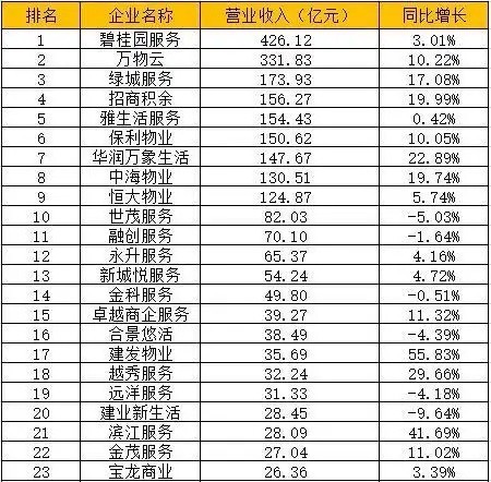 誰推動了物業(yè)費“降價潮” 業(yè)主力量顯現(xiàn)