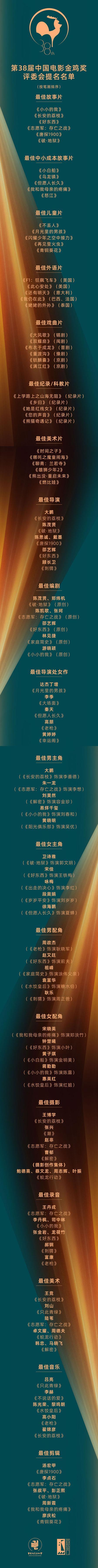 金鸡奖今日揭晓 谁是下一位影帝 偶像转型之战